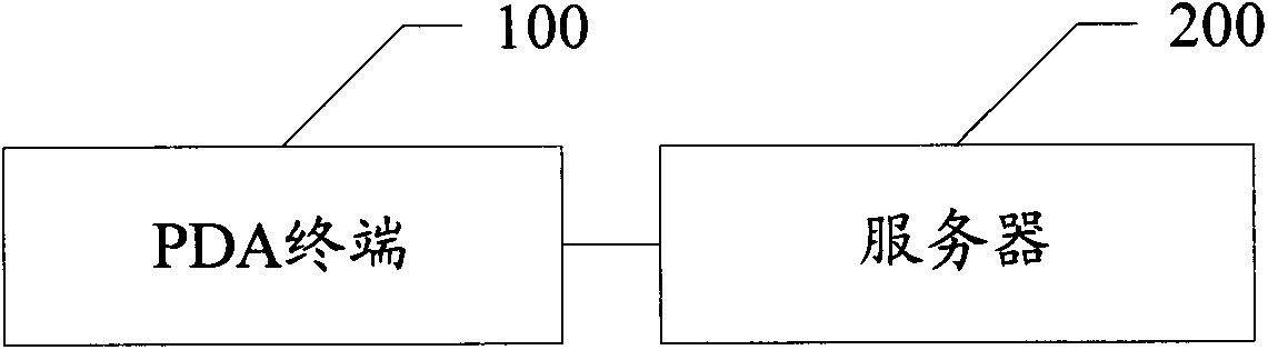 Fire-fighting equipment information processing system and method based on PDA (Personal Digital Assistant)