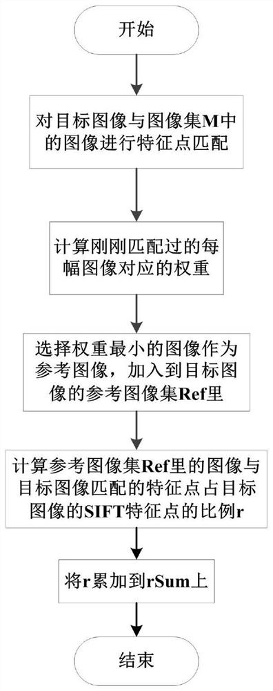 Method for Determining Multiple Reference Images in Group Image Coding