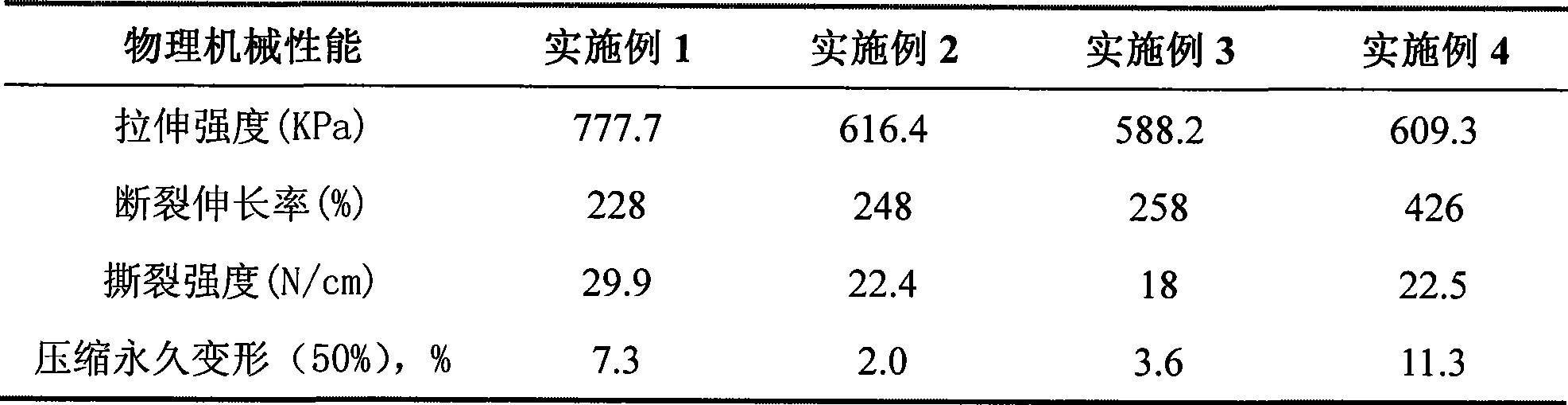 Duprene rubber foamed sheet and preparation method thereof