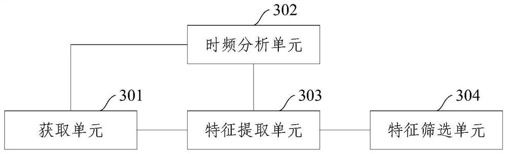 A method and device for acquiring fretting features