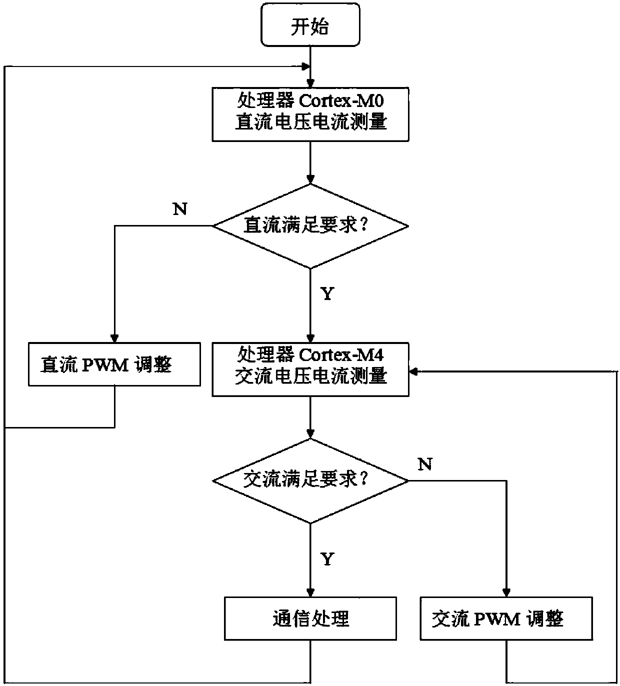 Photovoltaic grid-connected inverter having electric energy quality monitoring function