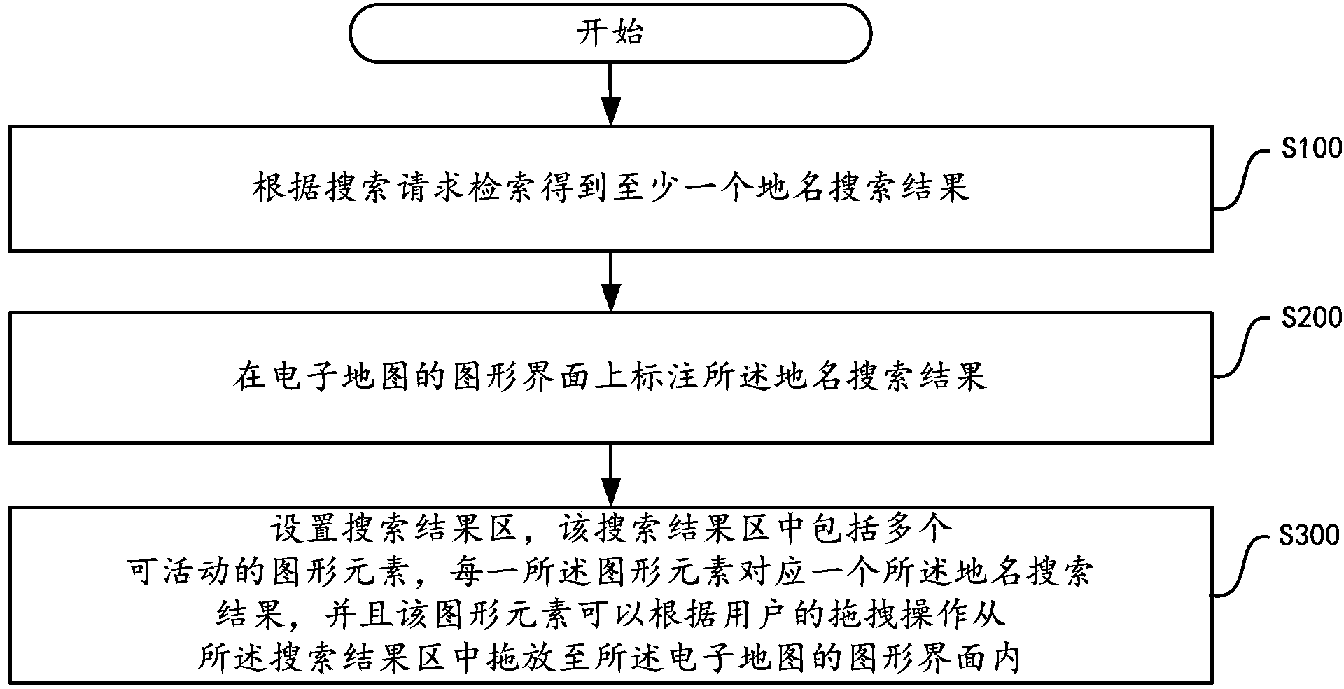 E-map search result displaying method and E-map client