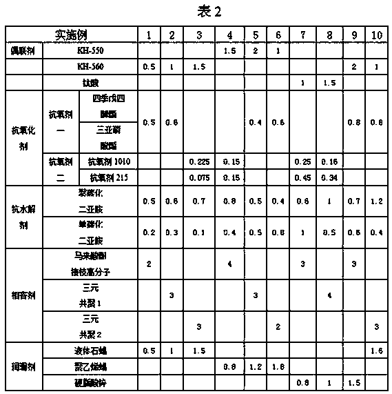 PLA (polylactic acid) modified material for 3D (three-dimensional) printing and preparation method thereof