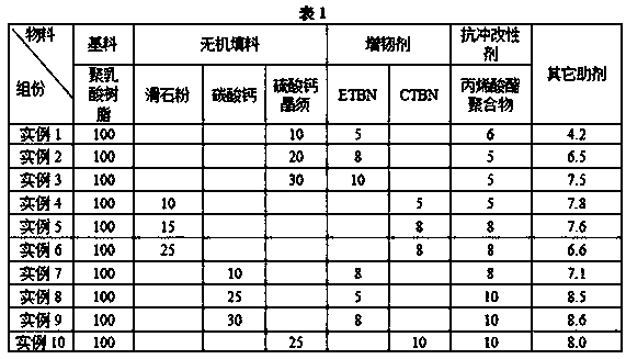 PLA (polylactic acid) modified material for 3D (three-dimensional) printing and preparation method thereof