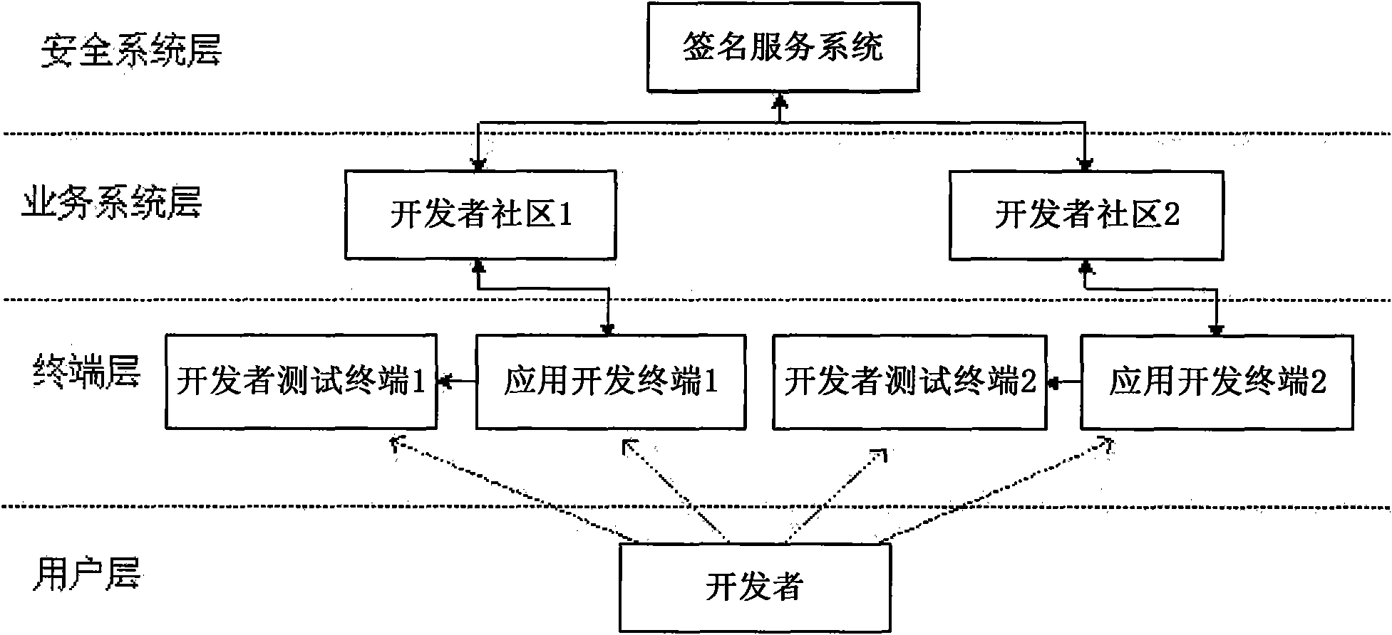 Method and system for distributing application software to terminal