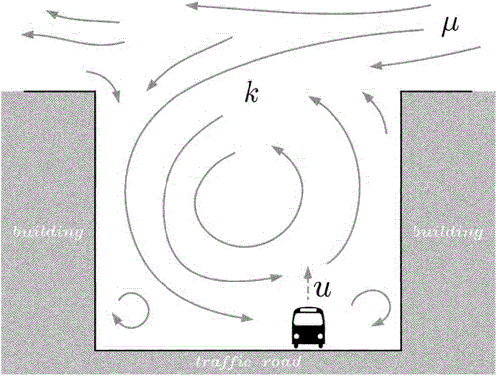 Real-time monitoring system of temporal and spatial distribution of air pollutant concentration on urban road network