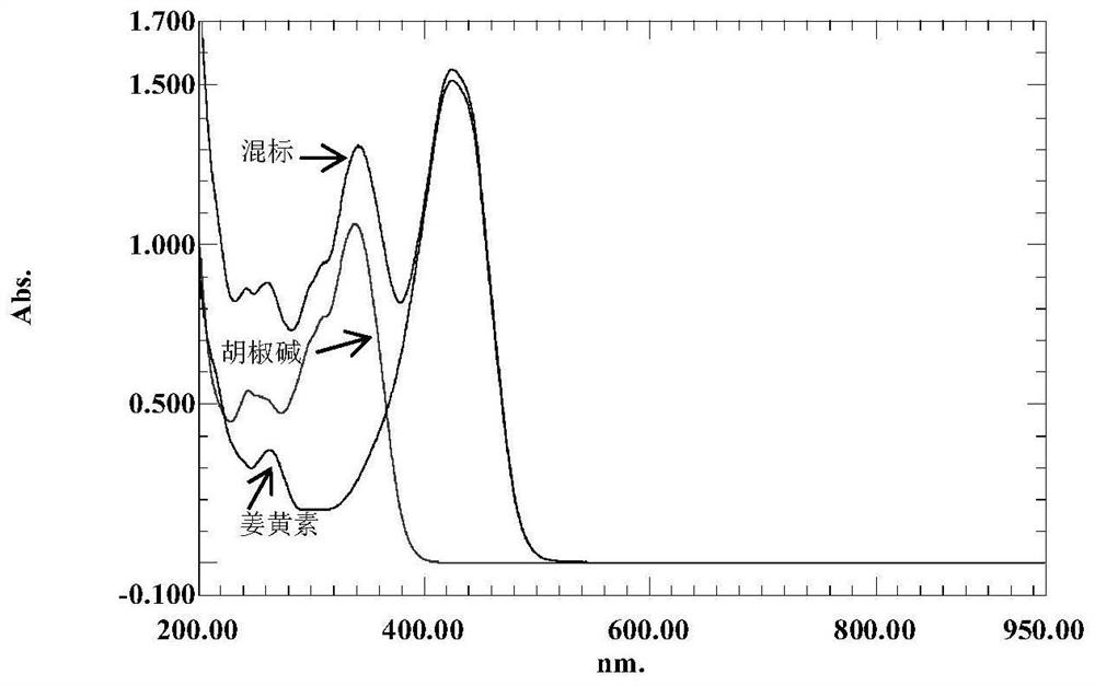 IRGD peptide modified co-loaded curcumin and piperine liposome and preparation method thereof