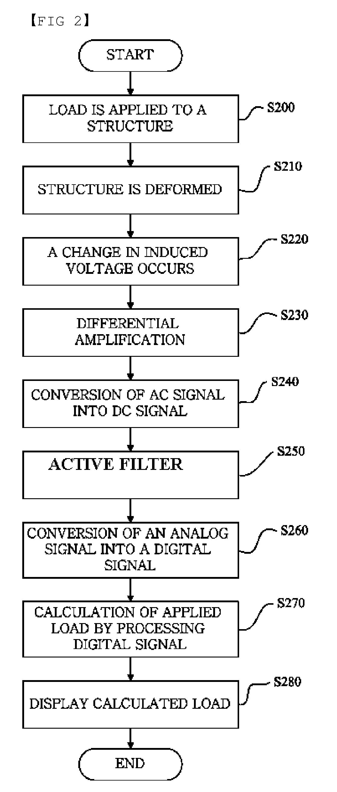 Load measuring transducer using induced voltage for reducing measuring errors and load measuring system using the same