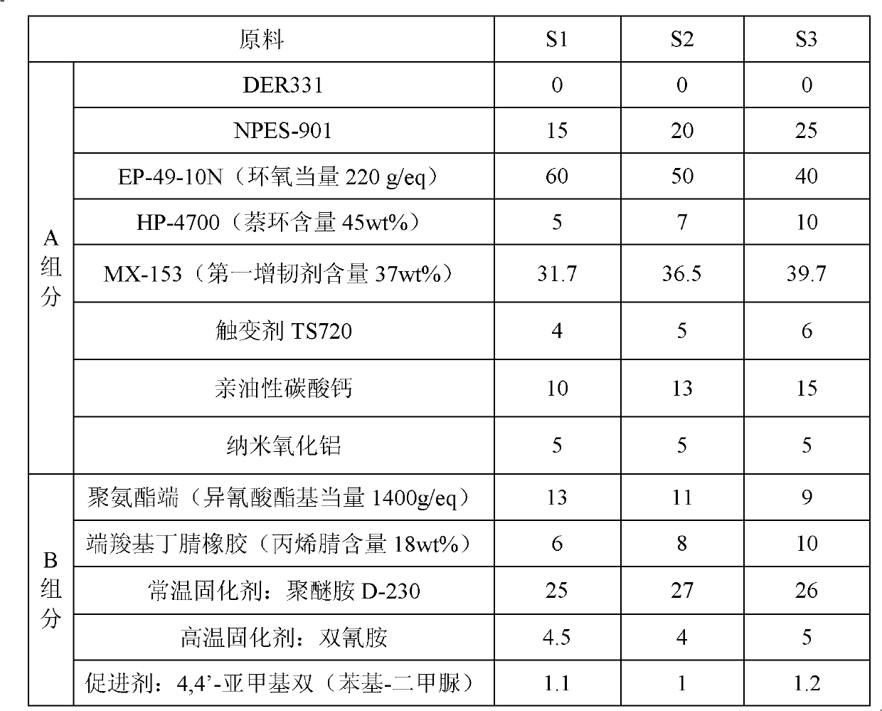 Bi-component adhesive composition and preparation method thereof