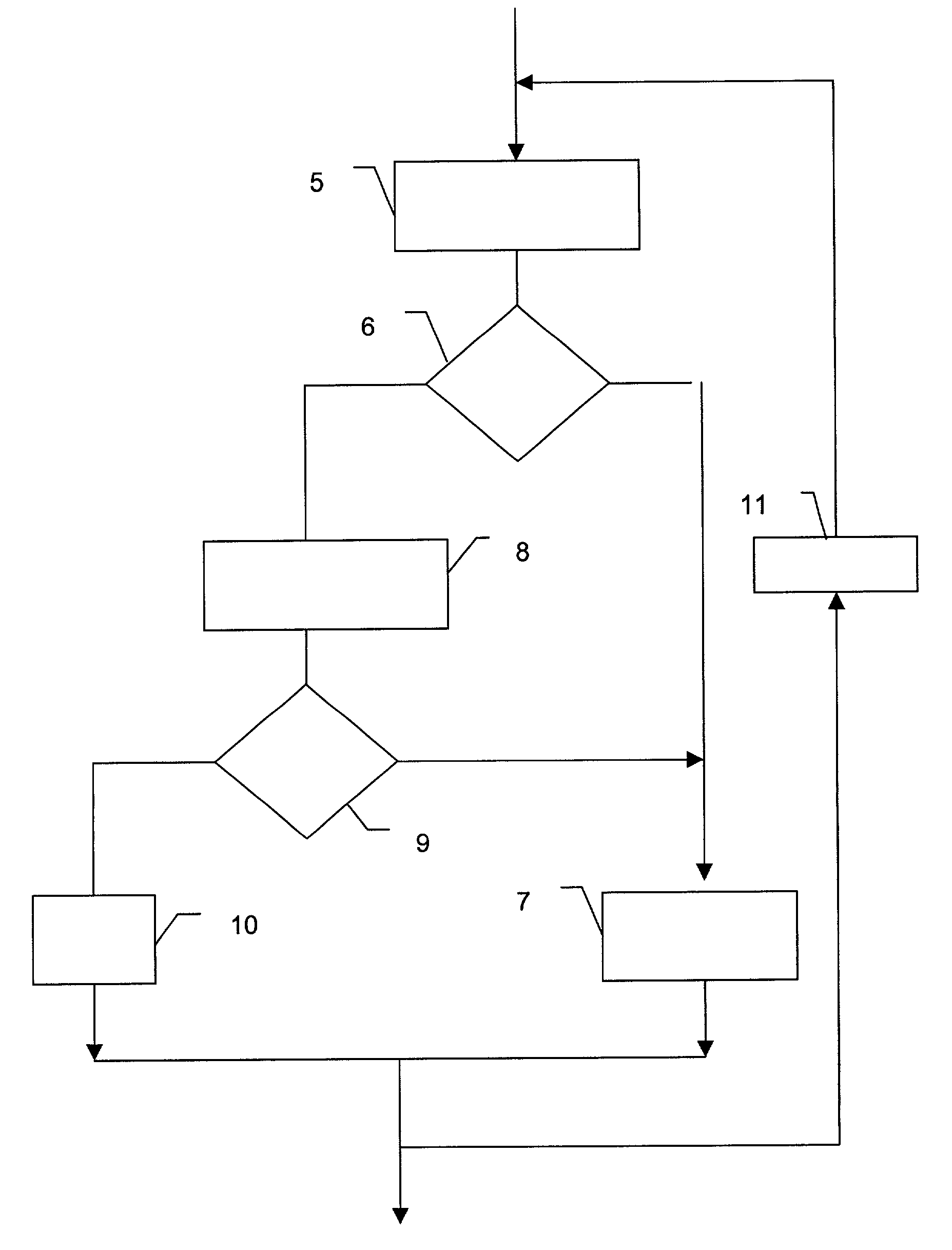 Process and device for video coding using the MPEG4 standard