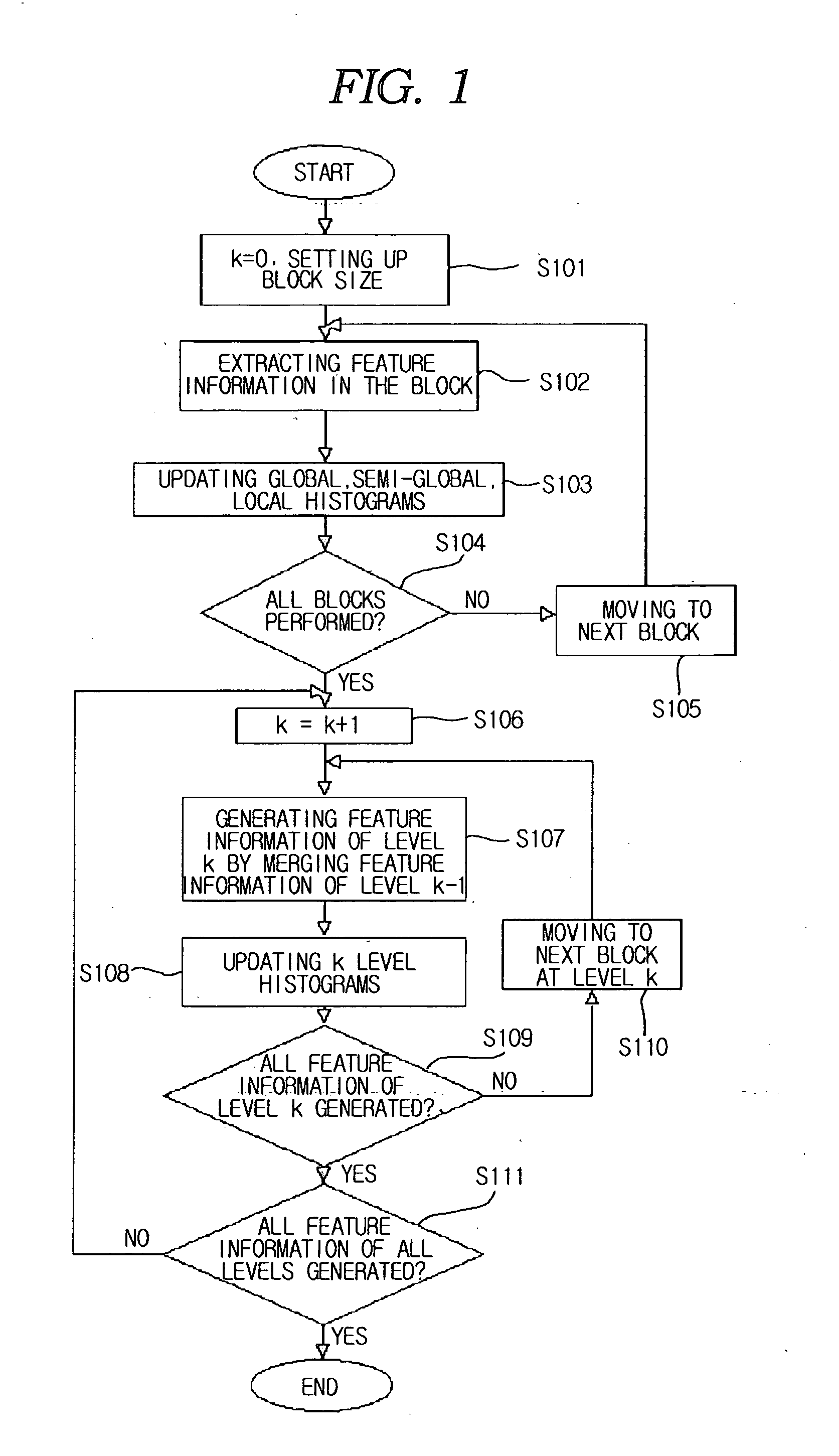 Method for generating a block-based image histogram