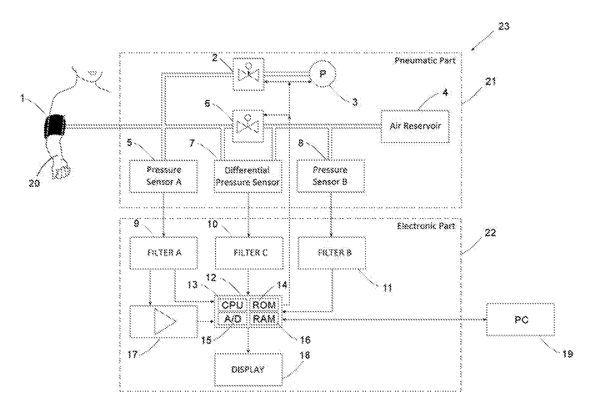 Method for an Accurate Automated Non-invasive Measurement of Blood Pressure Waveform and Apparatus to Carry Out the Same