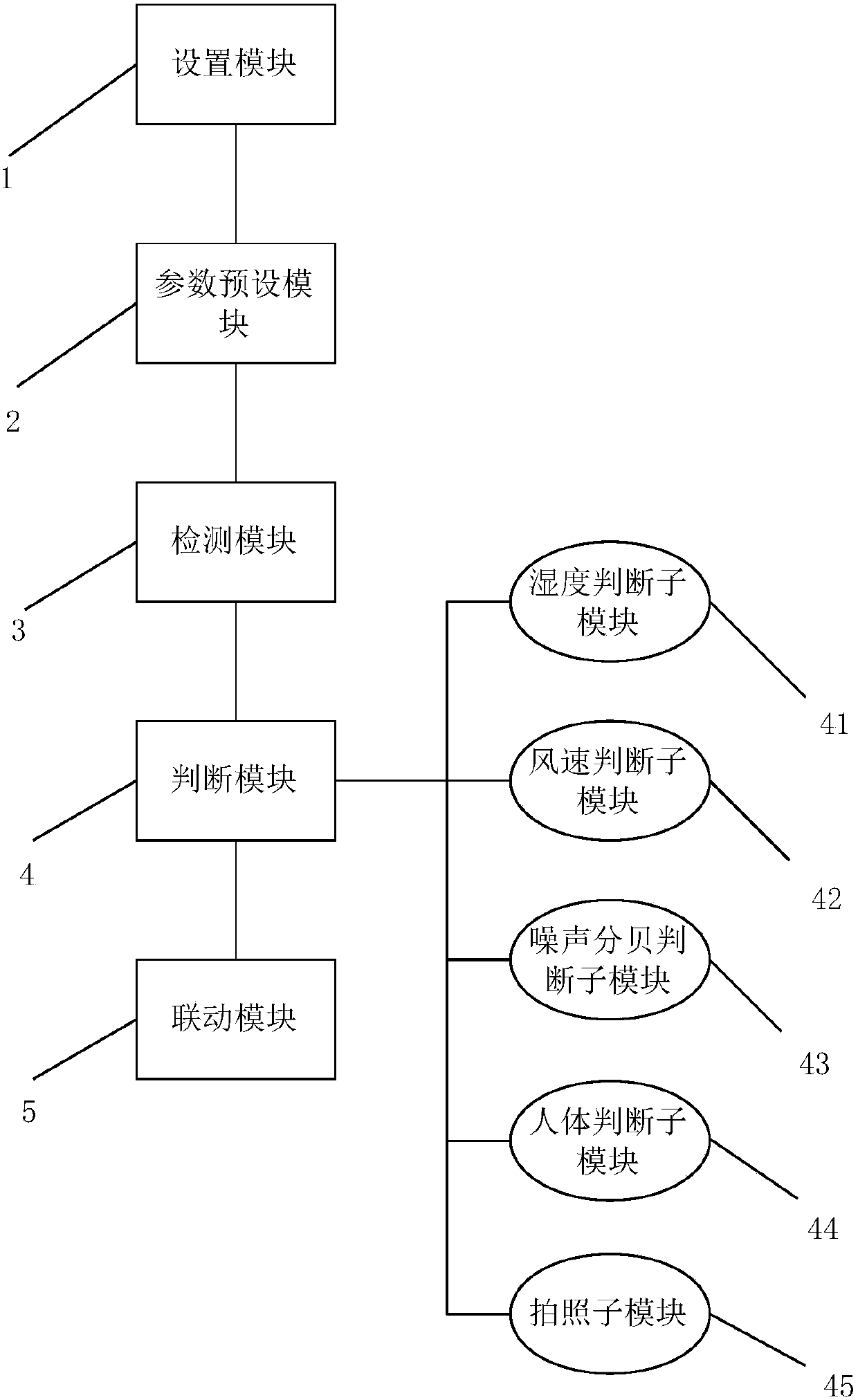 Control method and system for intelligent window