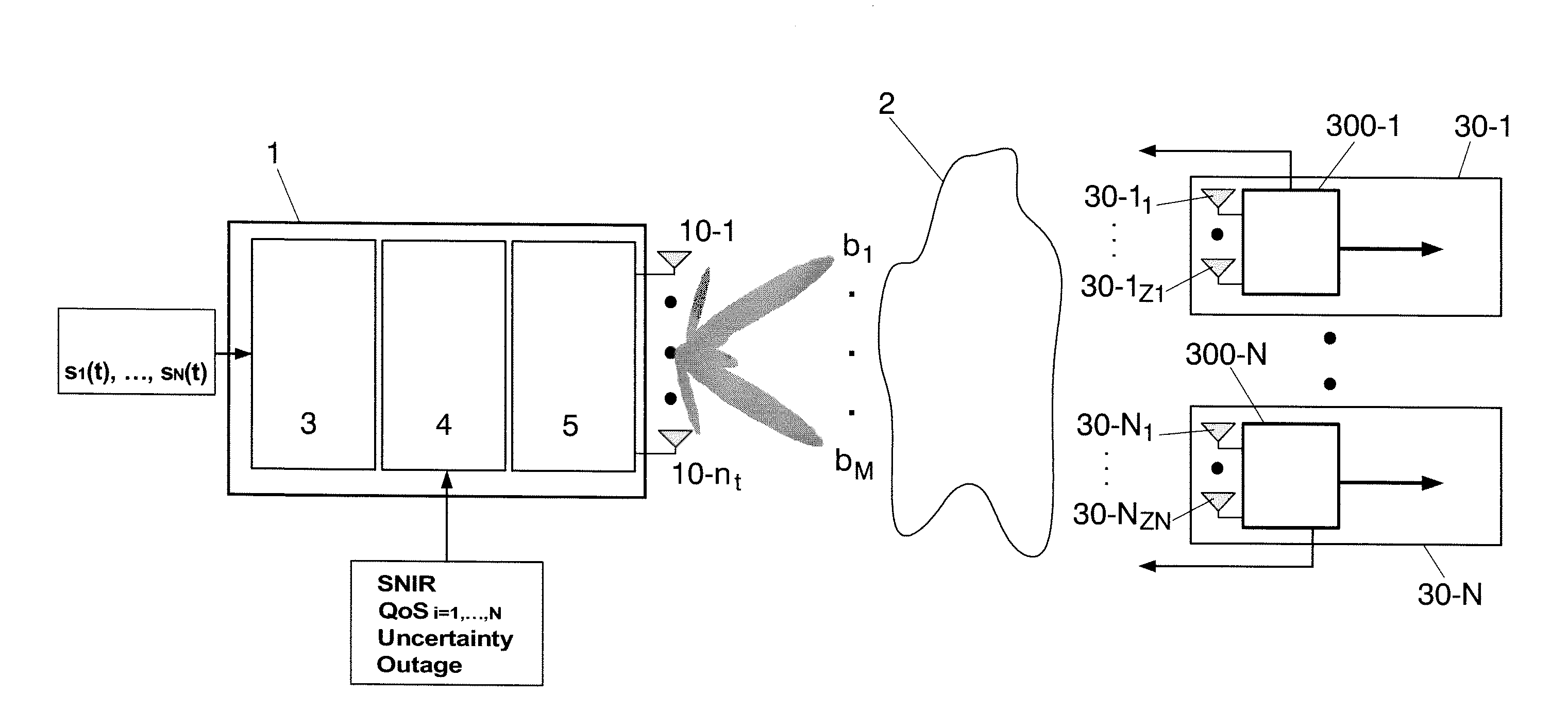 Power allocation method in multiantenna systems under partial channel knowledge