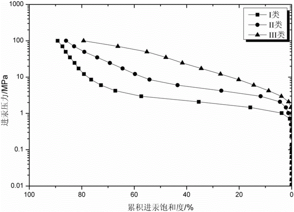 Method for correcting Klinkenberg permeability of tight sandstones based on pore-throat structures