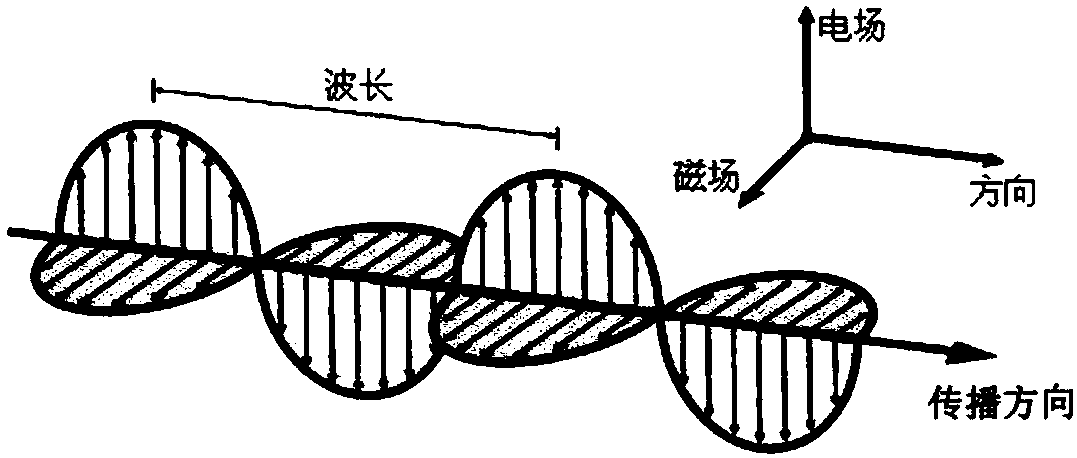 Method and device for reducing router radiation