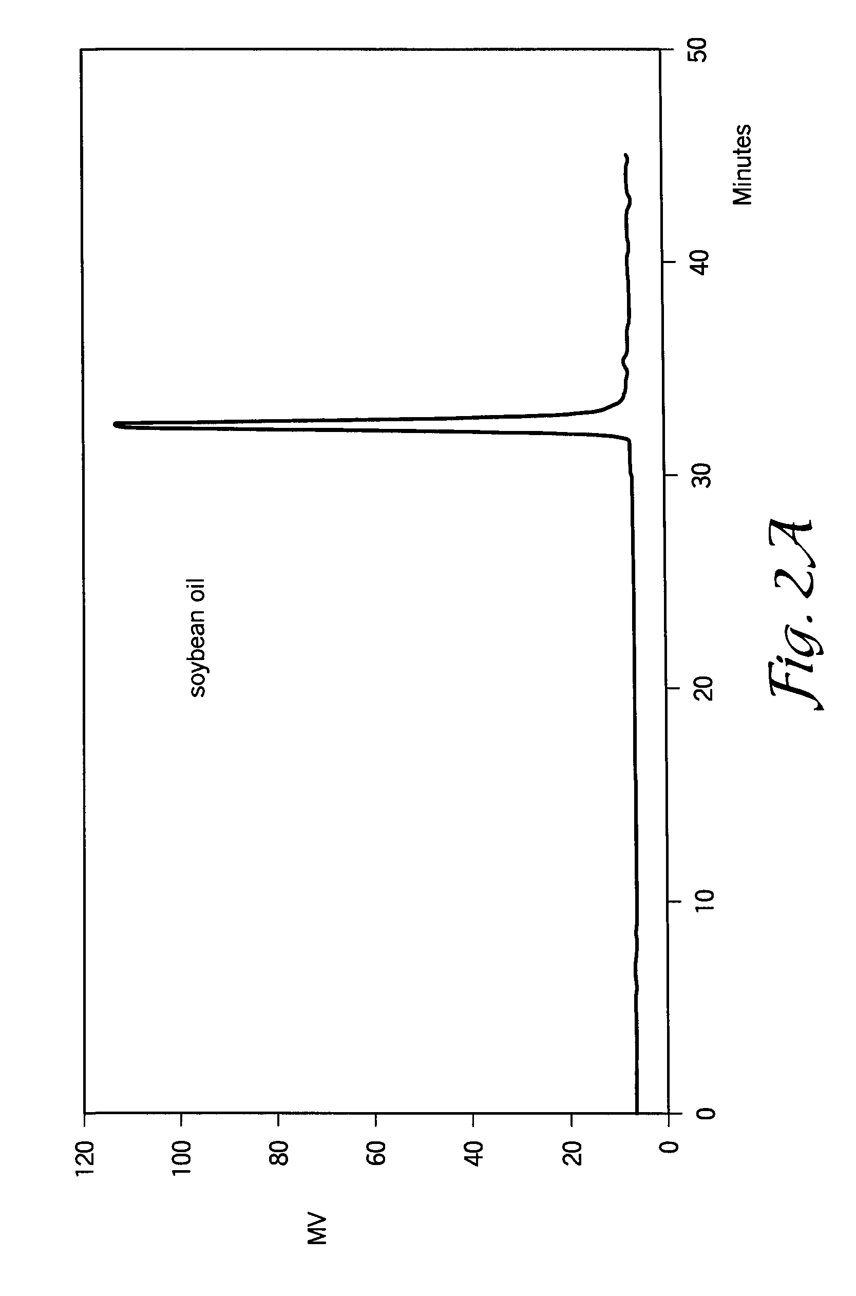 Cationic polymerization of biological oils