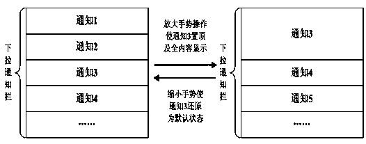 A method for displaying and viewing notifications in the notification bar of a mobile terminal