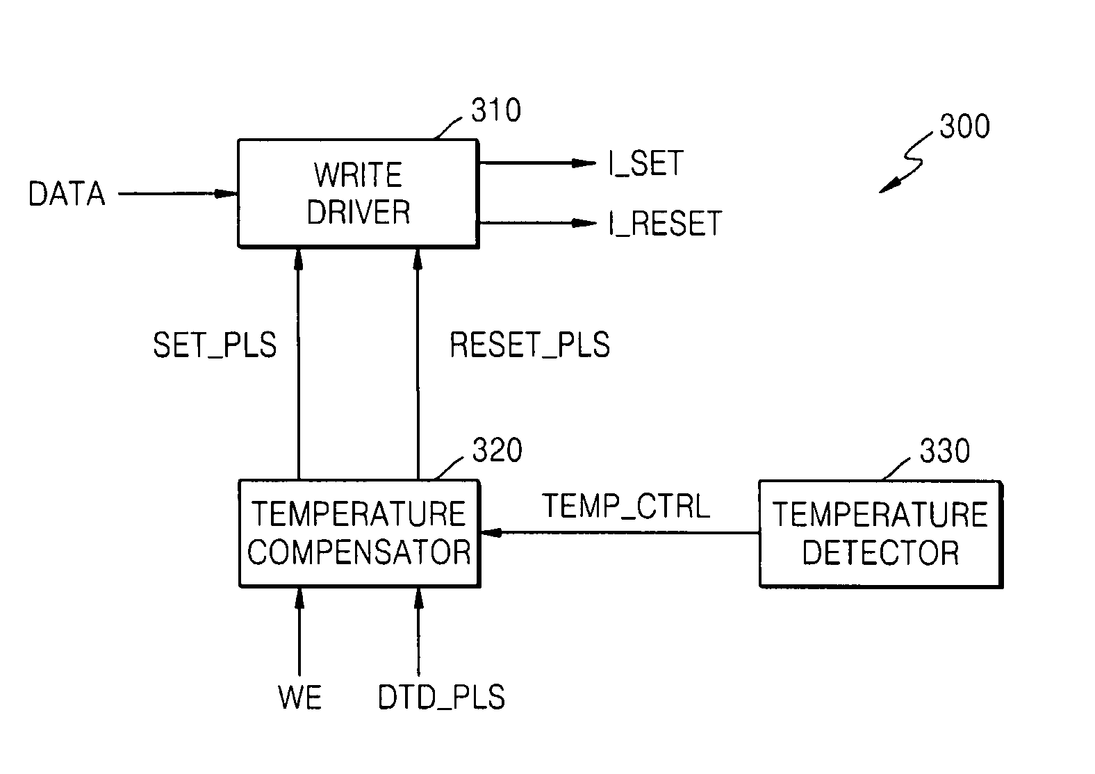 Control of set/reset pulse in response to peripheral temperature in PRAM device