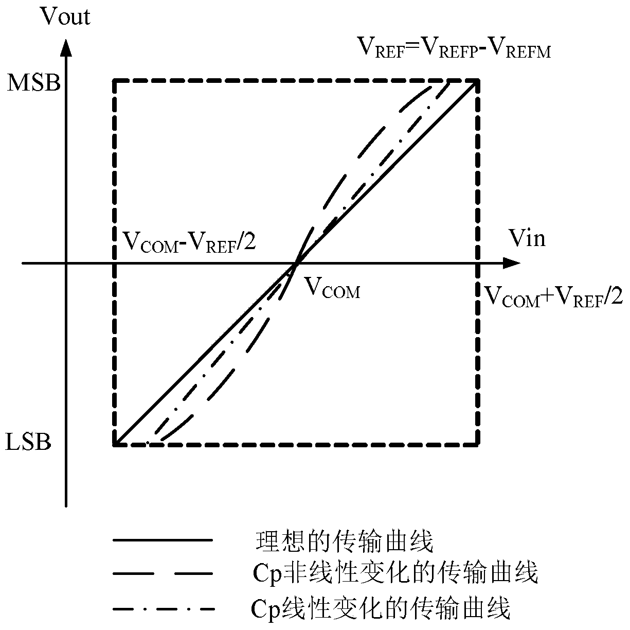 Analog-to-digital converter and control method thereof