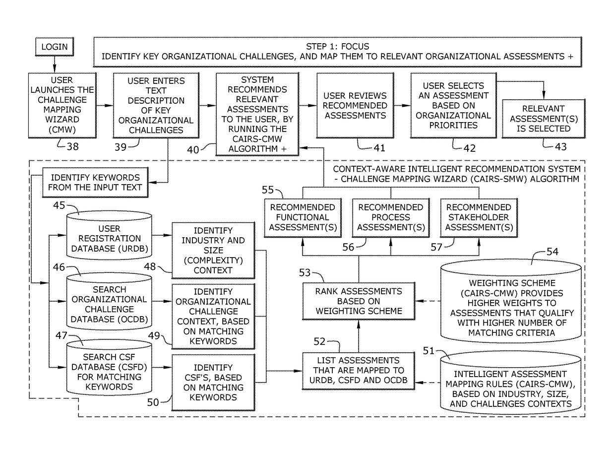 Intelligent real-time 360° enterprise performance management method and system