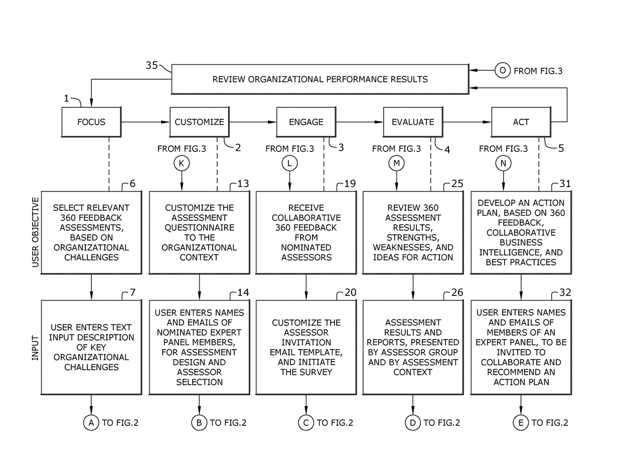 Intelligent real-time 360° enterprise performance management method and system