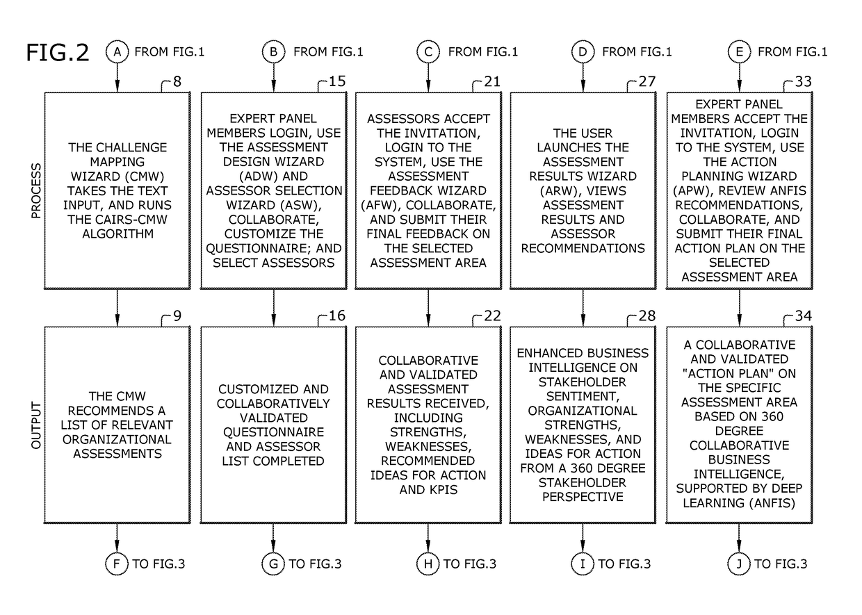 Intelligent real-time 360° enterprise performance management method and system