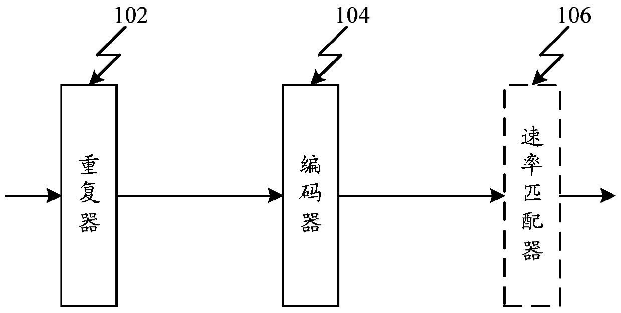 A method and device for supporting low bit rate coding