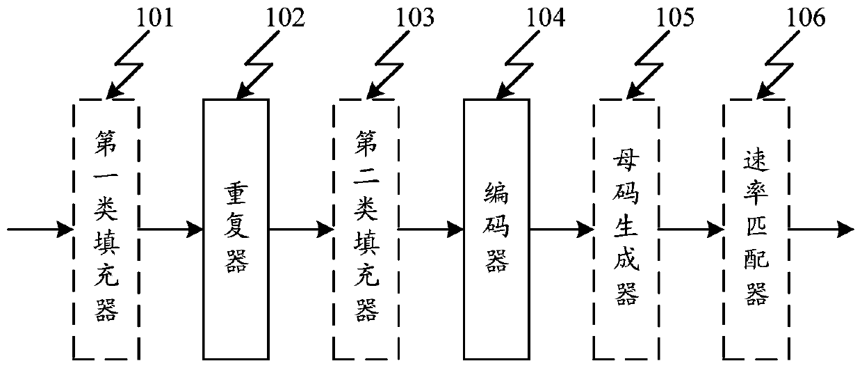 A method and device for supporting low bit rate coding