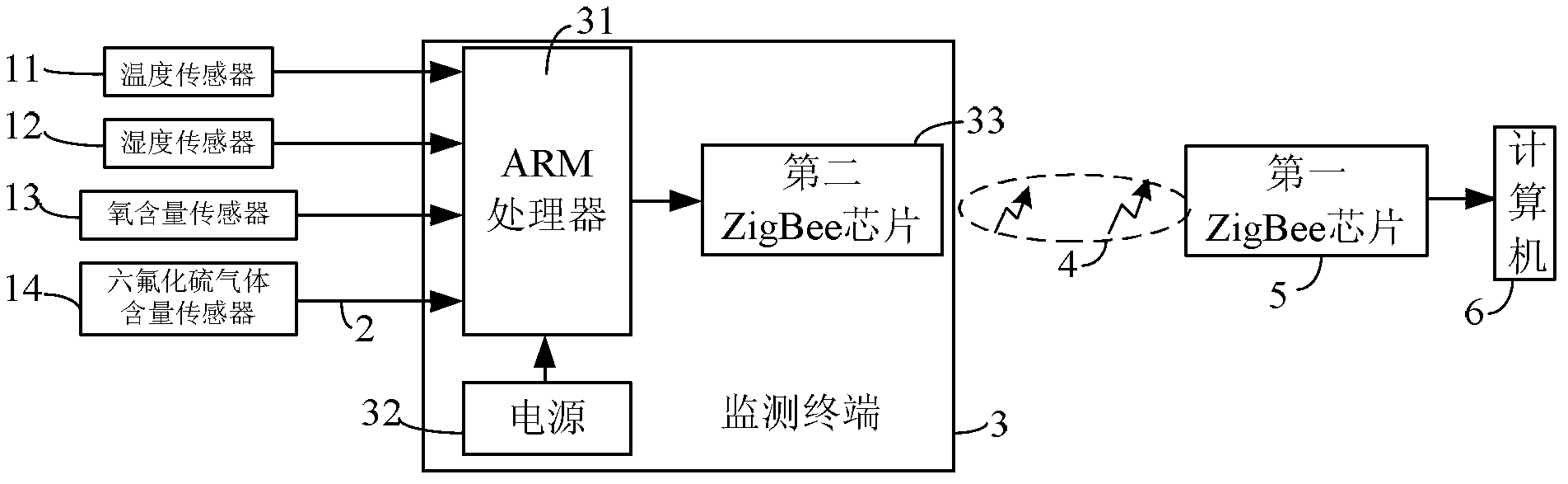 Switchgear environment status parameter monitoring device based on ZigBee network