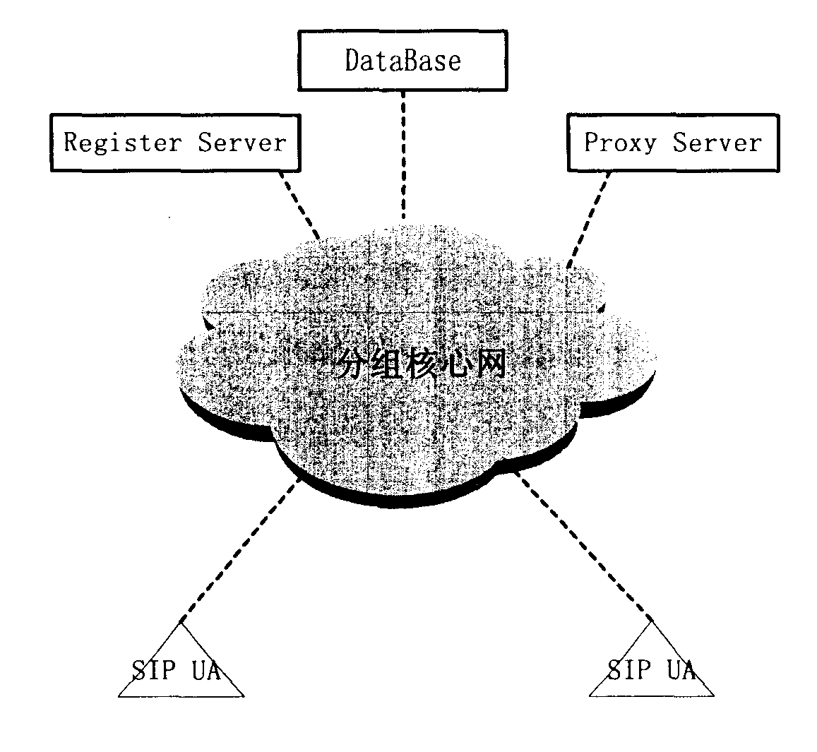 Modification method for authentication password based on SIP, subscriber proxy server and subscriber proxy client