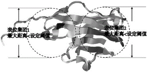 Method for predicting epitope through cost-sensitive integrating and clustering on basis of sequence