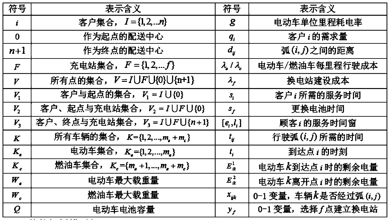 Battery swap station site selection and hybrid fleet path planning method and system