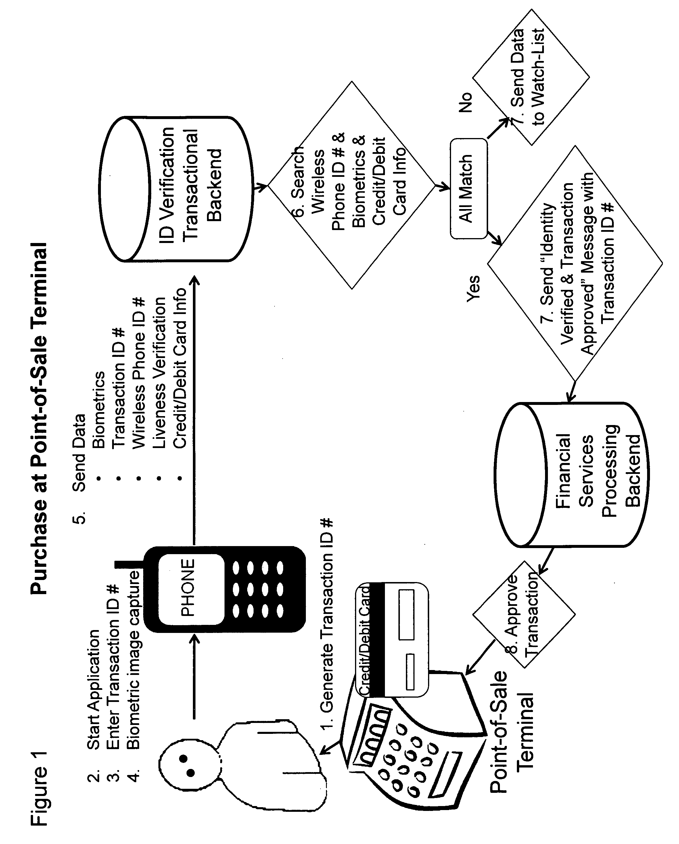 Siccolla Identity Verification Architecture and Tool