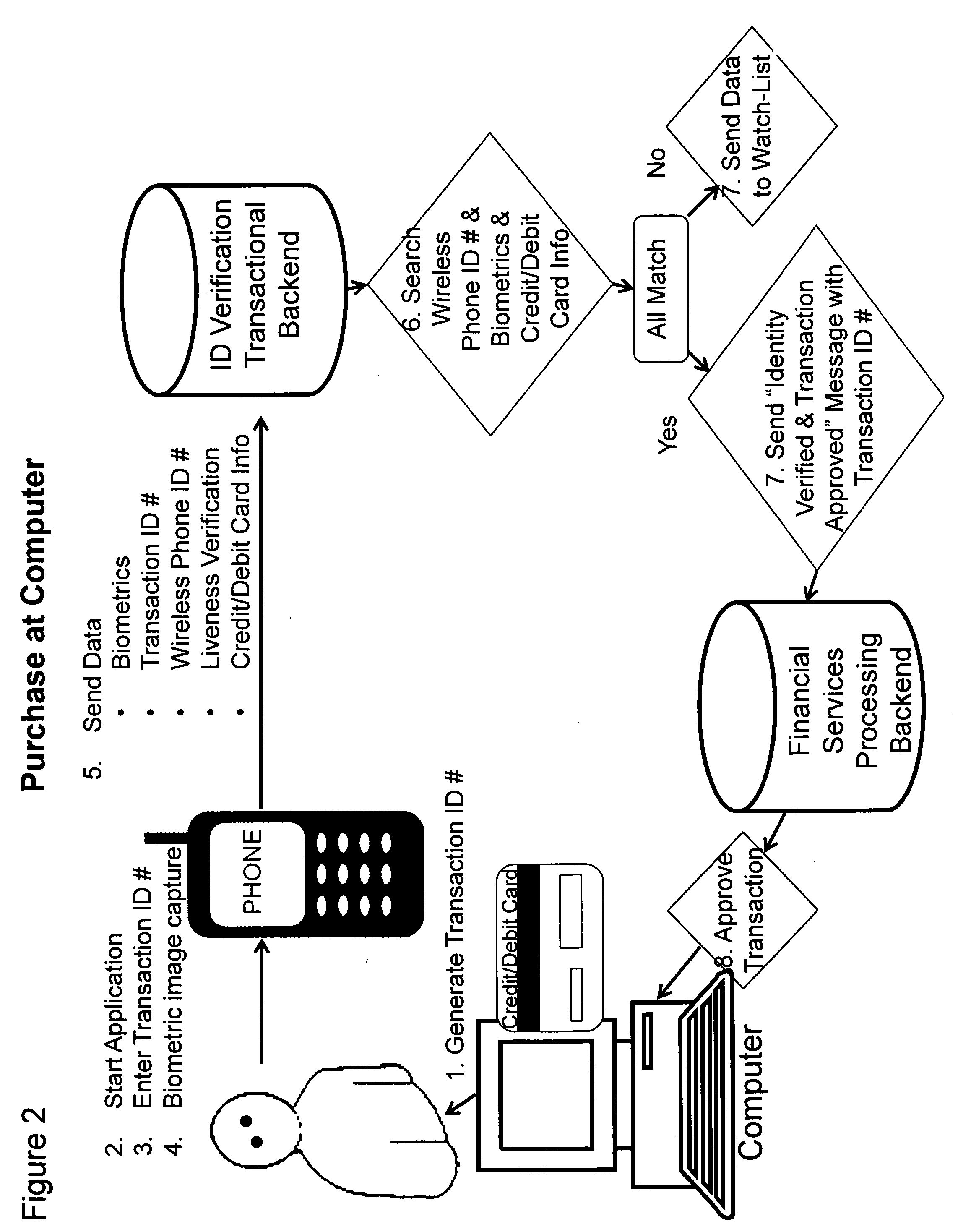 Siccolla Identity Verification Architecture and Tool