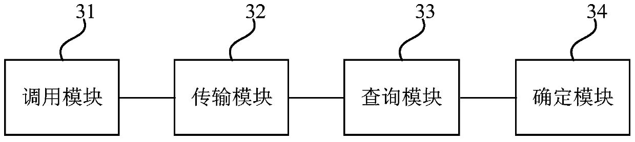 Buried point event detection method and device, terminal equipment and medium