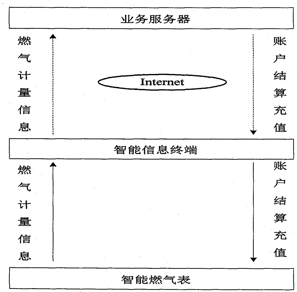 Combustion gas metering system