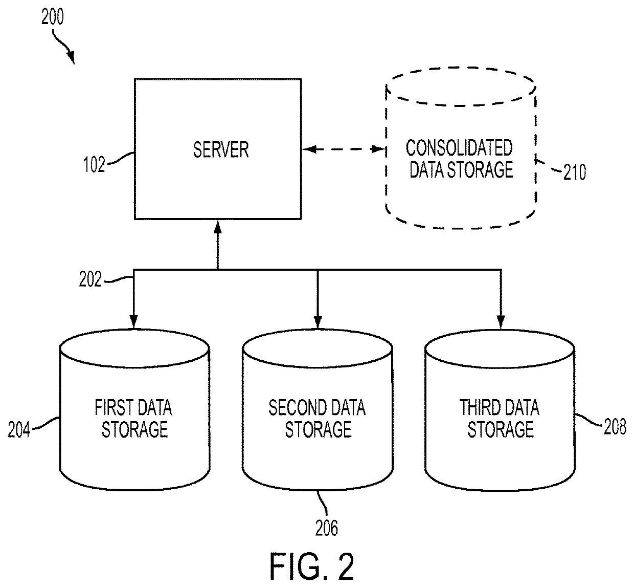 Secure electronic information system, method and apparatus for associative data processing