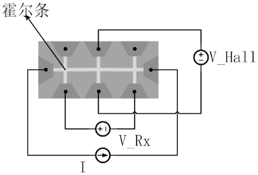 Multi-input parallel multiplication, addition, storage and calculation integrated circuit based on Hall strip