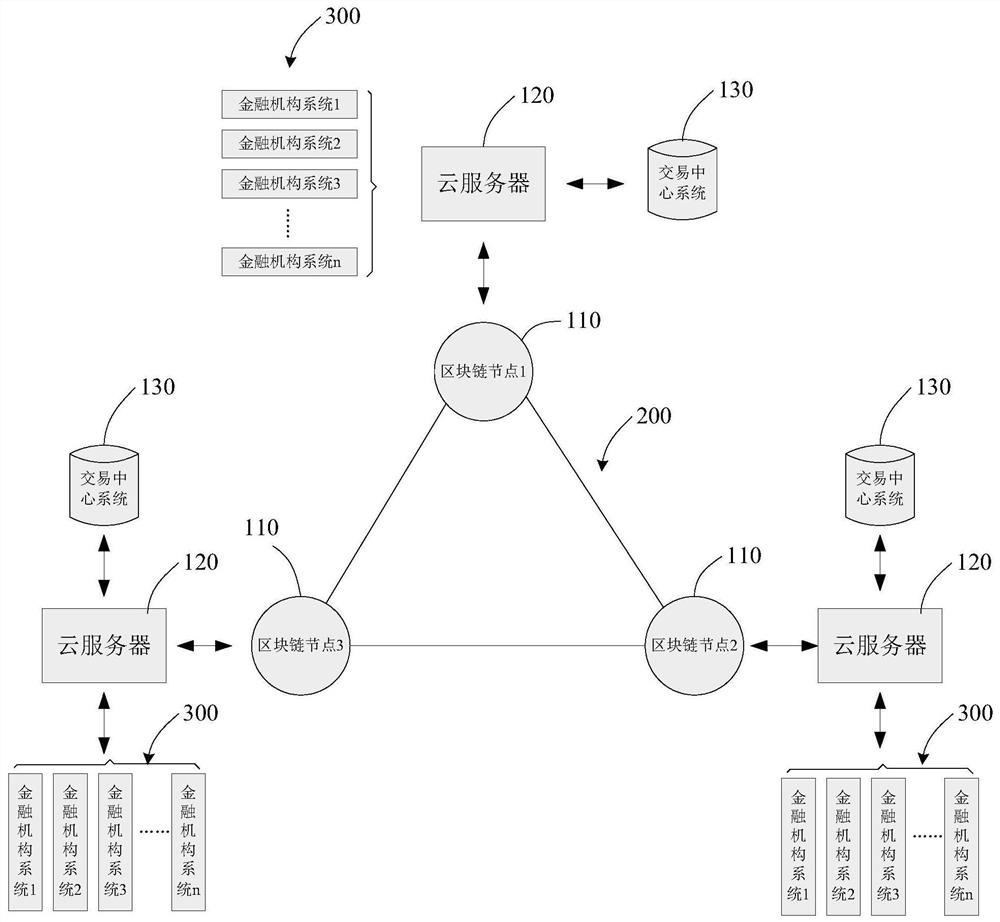 Electronic warrant issuing method, cloud server and electronic warrant system