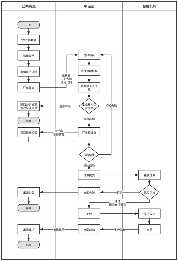 Electronic warrant issuing method, cloud server and electronic warrant system