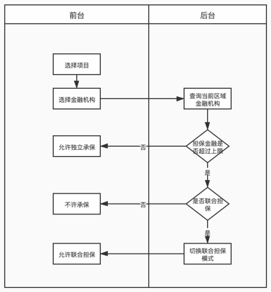 Electronic warrant issuing method, cloud server and electronic warrant system