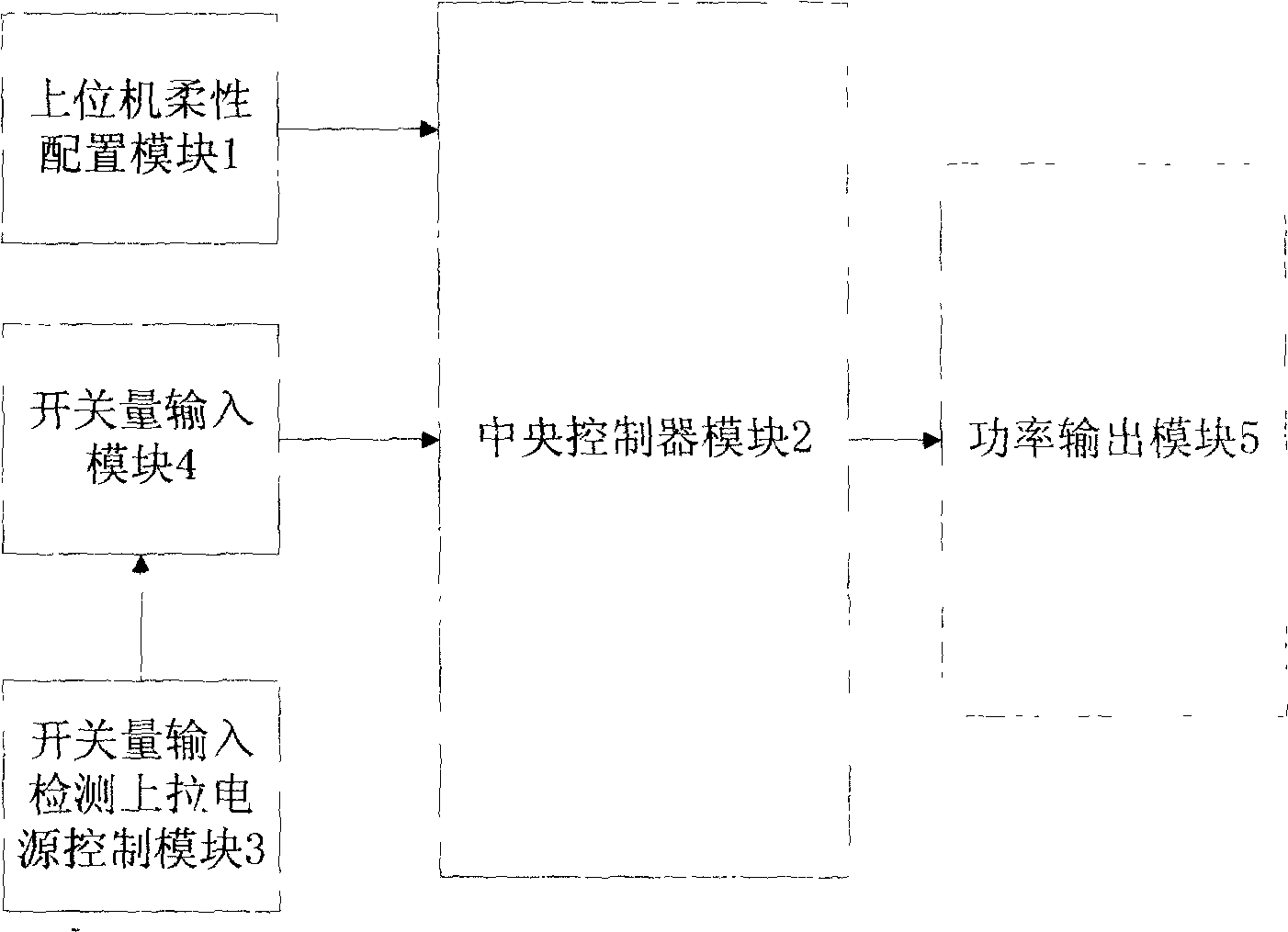 Heavy duty car CAN control system flexible collocation method based on bussing technique