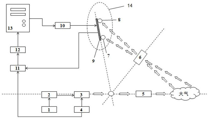 Novel Saborne atmosphere laser radar based on TDLAS (tunable diode laser absorption spectroscopy) technology