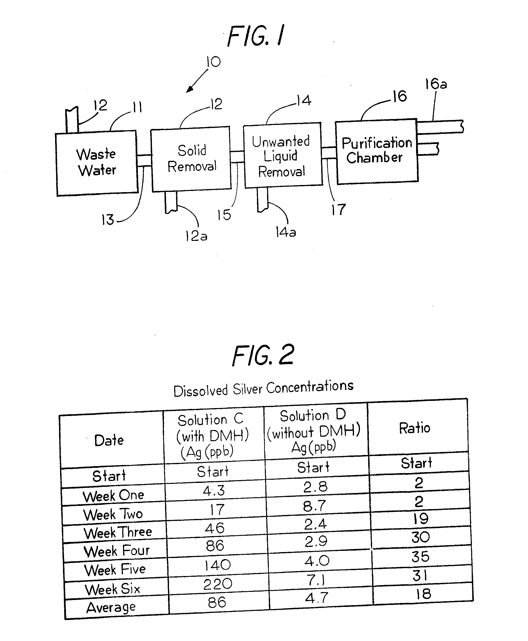 Wastewater treatment