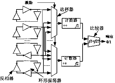 Physical unclonable function based on reconfigurable ring oscillators and generation method of physical unclonable function based on reconfigurable ring oscillators