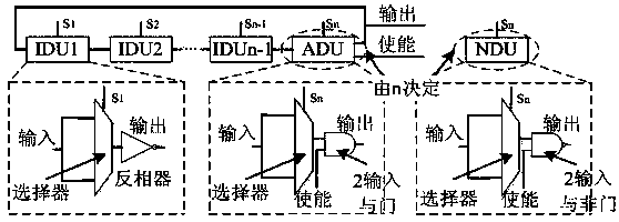 Physical unclonable function based on reconfigurable ring oscillators and generation method of physical unclonable function based on reconfigurable ring oscillators