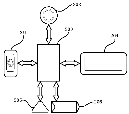 Equipment and method for assisting in vehicle driving