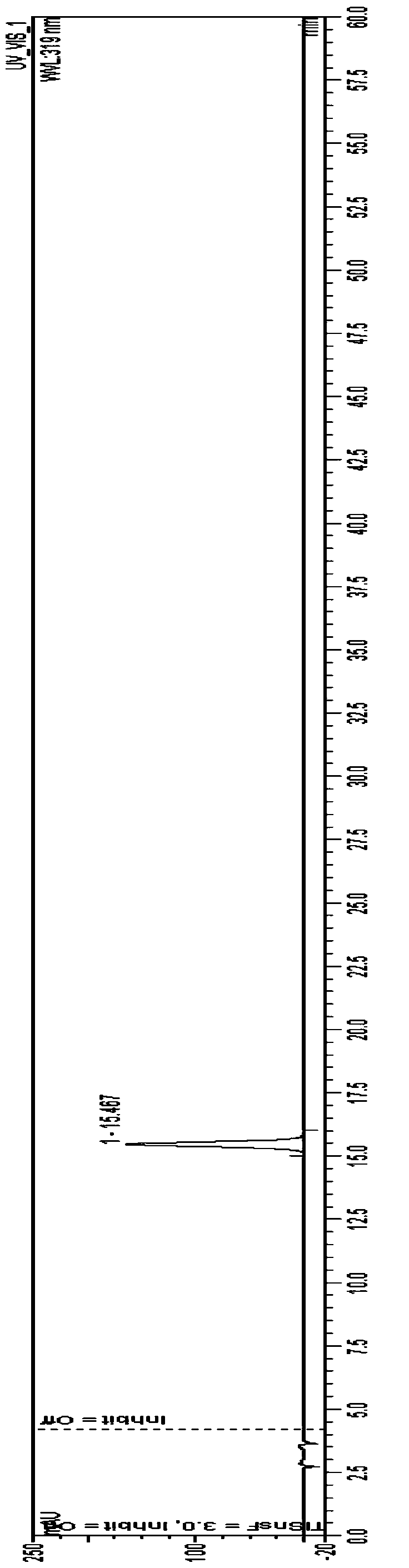 Pharmaceutical composition as well as preparation method and application thereof