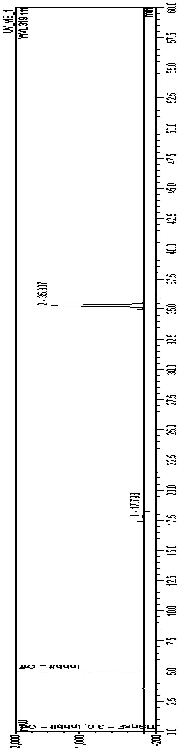 Pharmaceutical composition as well as preparation method and application thereof